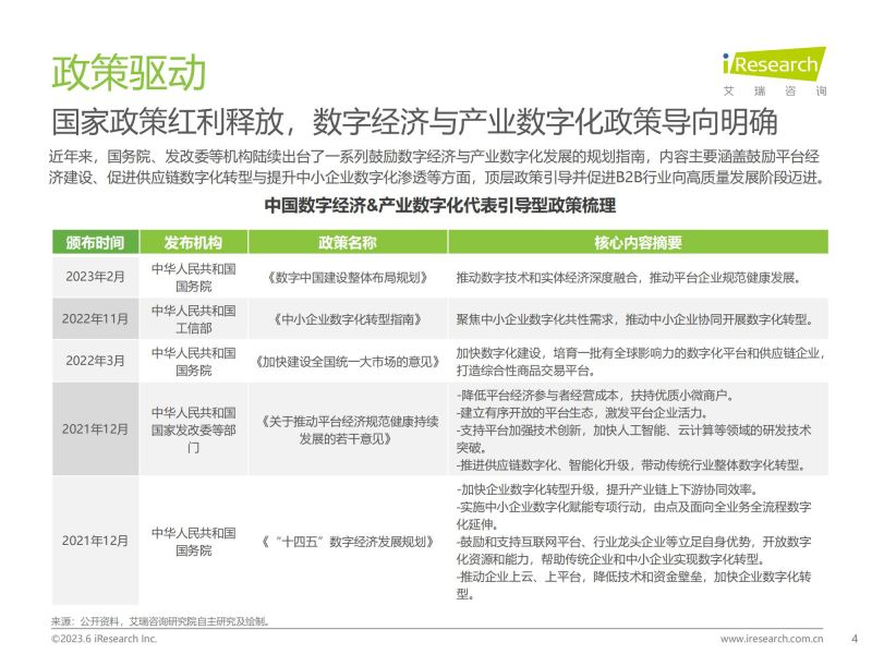 艾瑞咨询：2023年中国B2B行业研究报告_03.jpg