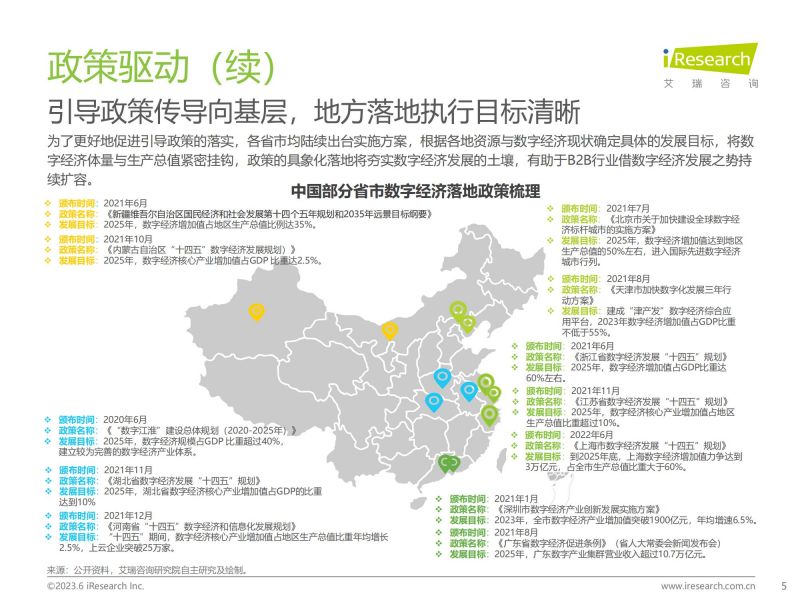 艾瑞咨询：2023年中国B2B行业研究报告_04.jpg