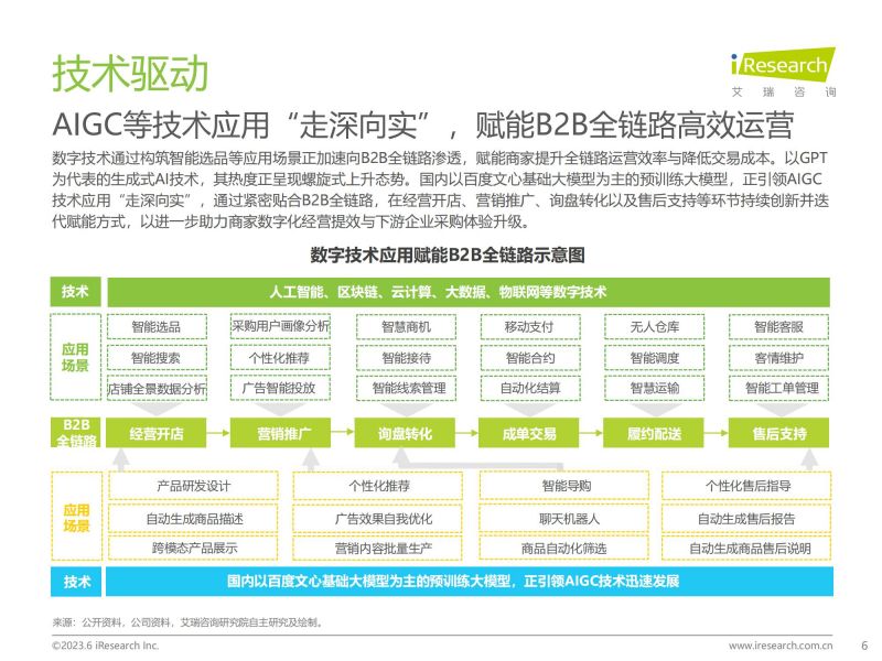 艾瑞咨询：2023年中国B2B行业研究报告_05.jpg