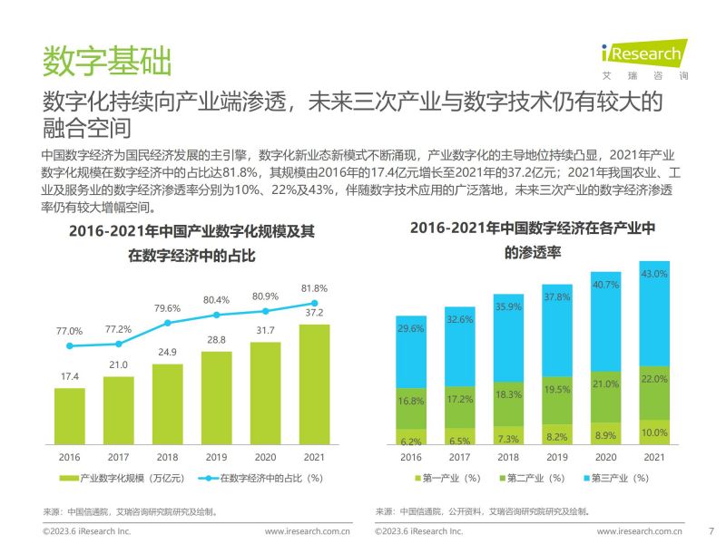 艾瑞咨询：2023年中国B2B行业研究报告_06.jpg