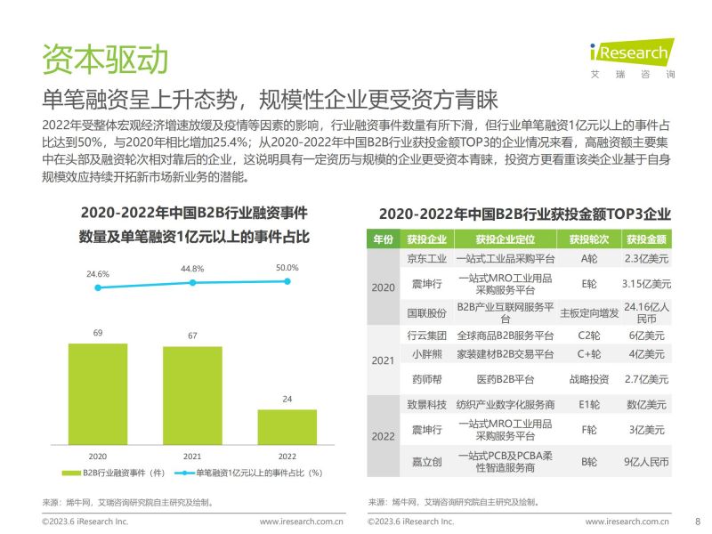艾瑞咨询：2023年中国B2B行业研究报告_07.jpg