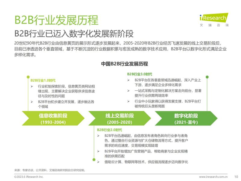 艾瑞咨询：2023年中国B2B行业研究报告_09.jpg