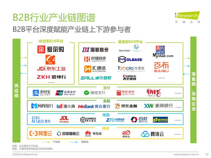 艾瑞咨询：2023年中国B2B行业研究报告_11.jpg