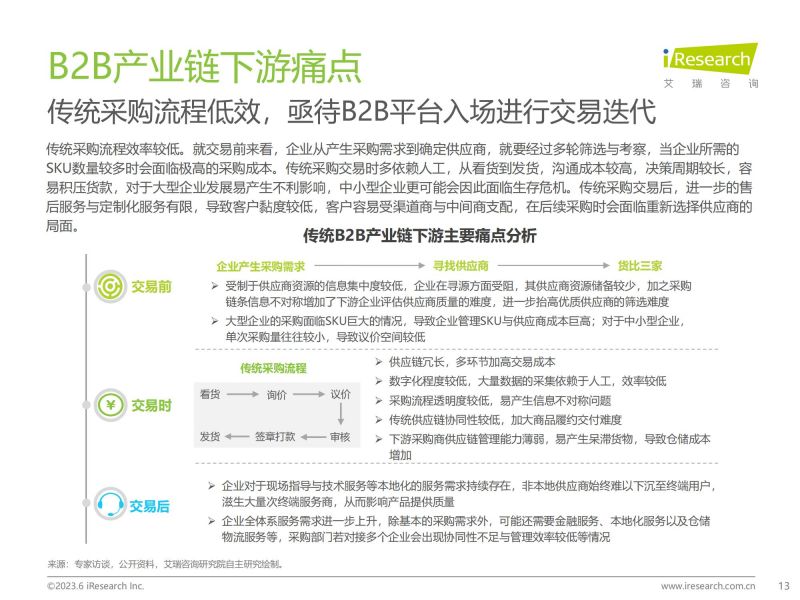 艾瑞咨询：2023年中国B2B行业研究报告_12.jpg