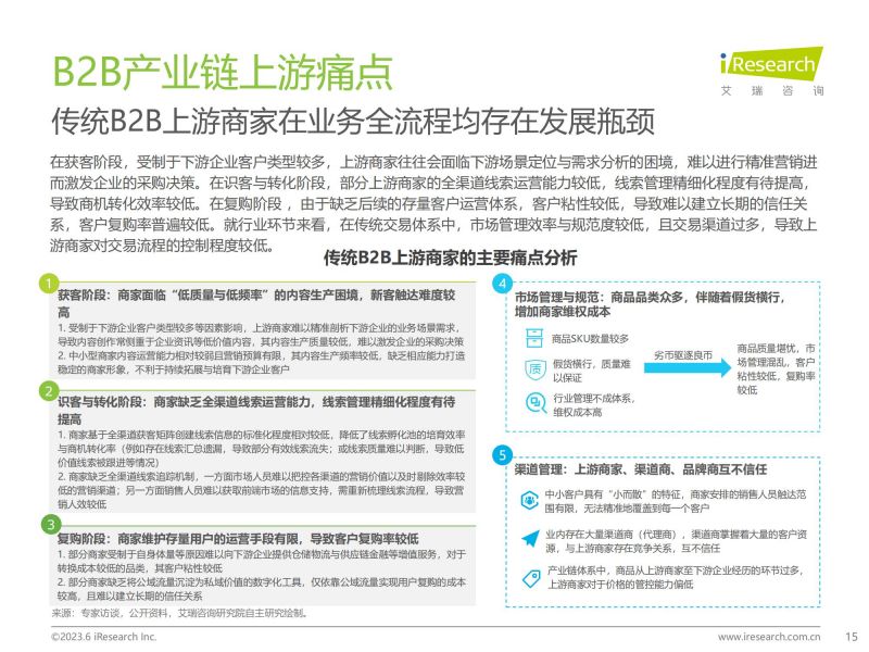 艾瑞咨询：2023年中国B2B行业研究报告_14.jpg