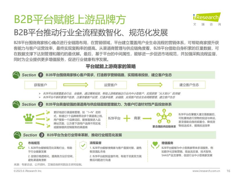 艾瑞咨询：2023年中国B2B行业研究报告_15.jpg