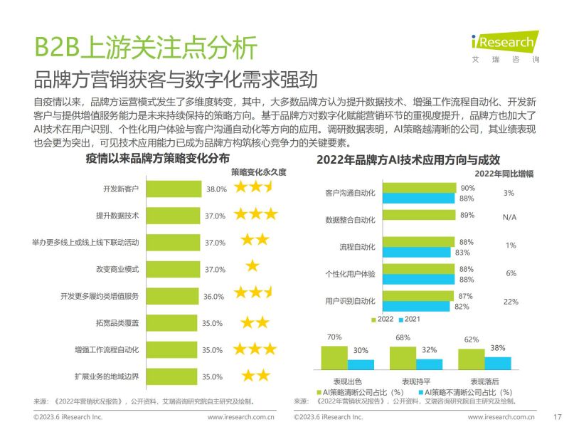 艾瑞咨询：2023年中国B2B行业研究报告_16.jpg
