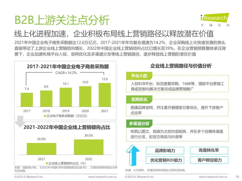 艾瑞咨询：2023年中国B2B行业研究报告_17.jpg