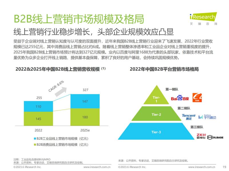 艾瑞咨询：2023年中国B2B行业研究报告_18.jpg