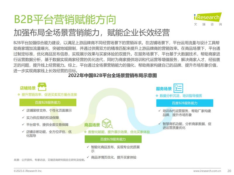 艾瑞咨询：2023年中国B2B行业研究报告_19.jpg