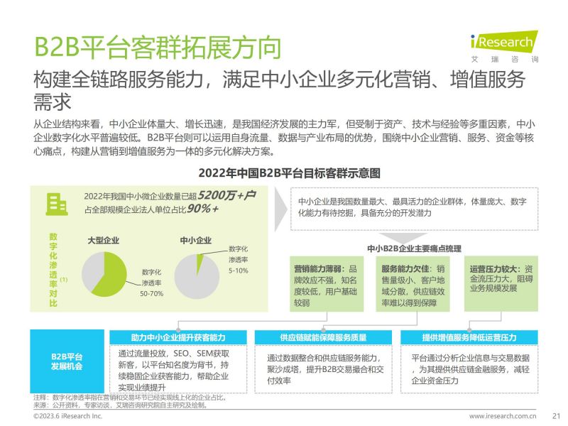 艾瑞咨询：2023年中国B2B行业研究报告_20.jpg