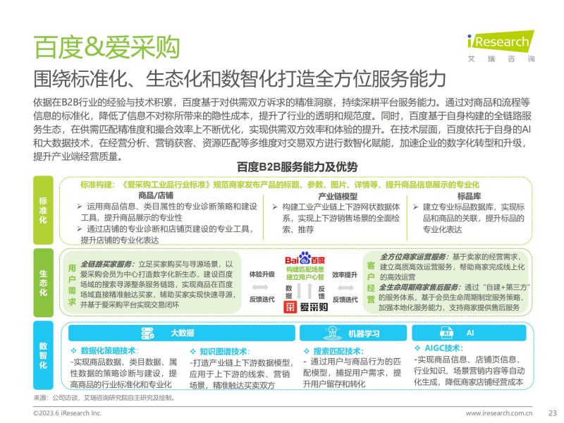 艾瑞咨询：2023年中国B2B行业研究报告_22.jpg