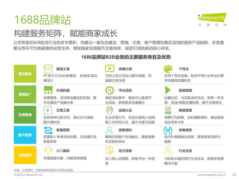 艾瑞咨询：2023年中国B2B行业研究报告_24.jpg