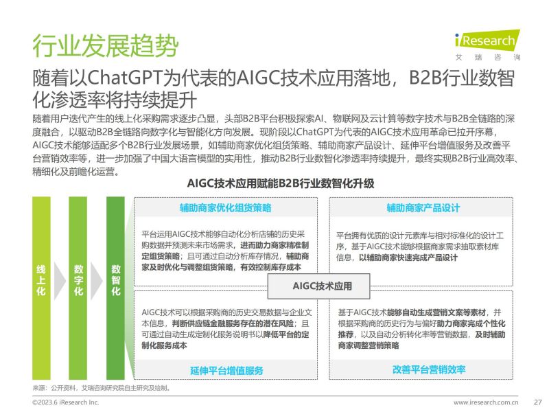 艾瑞咨询：2023年中国B2B行业研究报告_26.jpg