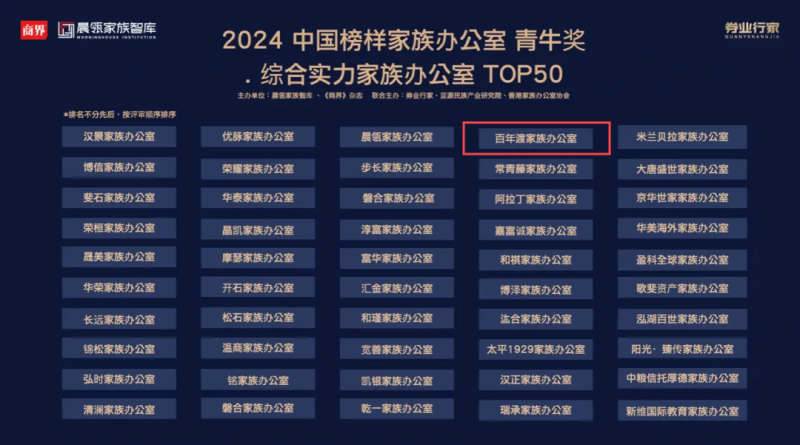 综合实力家族办公室1.png